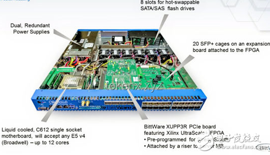 从零开始制作GPU：探索基于FPGA的图形加速器未来趋势
